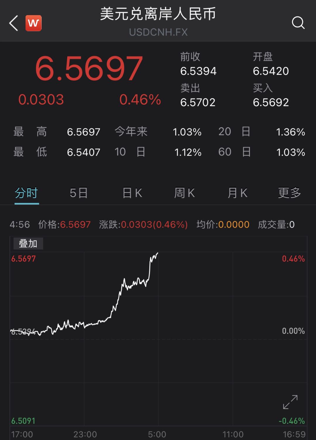 今天美元汇率人民币(今天美元汇率人民币走势)