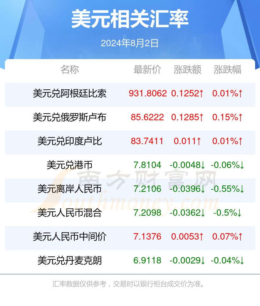 今天美元汇率人民币(今天美元汇率人民币走势)