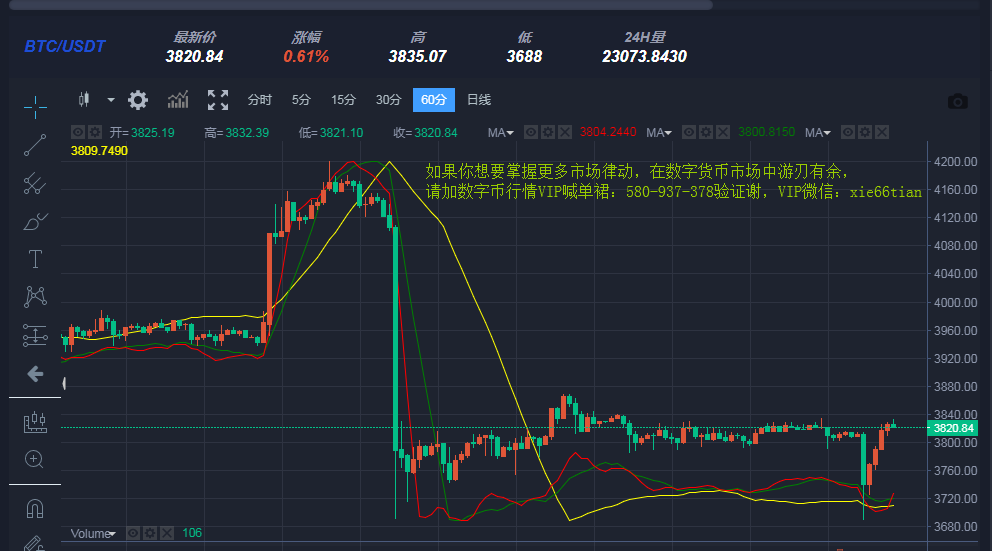 以太坊最新价格(SHIB币最新价格)