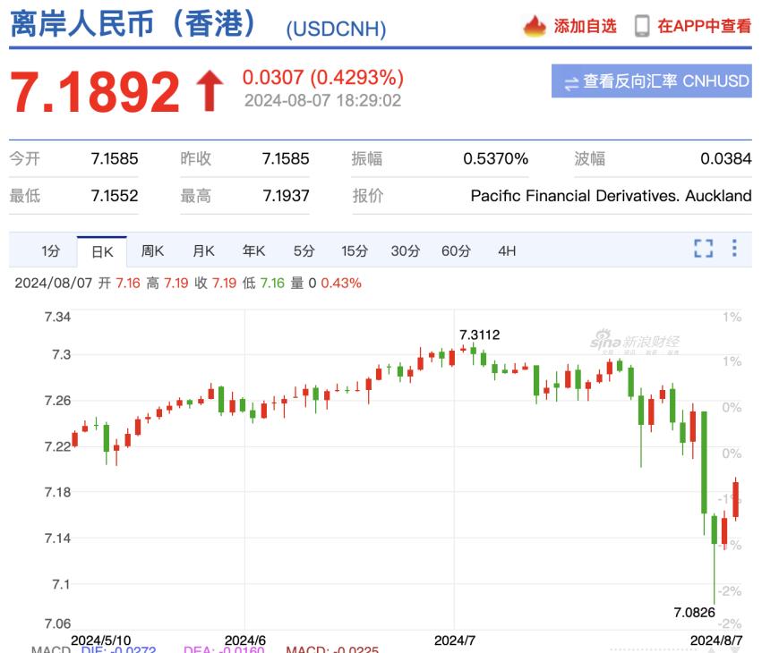 今天美元汇率人民币(今天美元汇率人民币多少钱香芋包从贵)