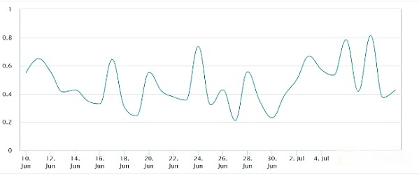 以太坊最新价格(以太坊最新价格以太坊今日价格)
