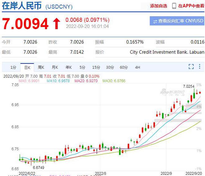今天美元汇率人民币(今天美元汇率人民币多少钱香芋包从贵)