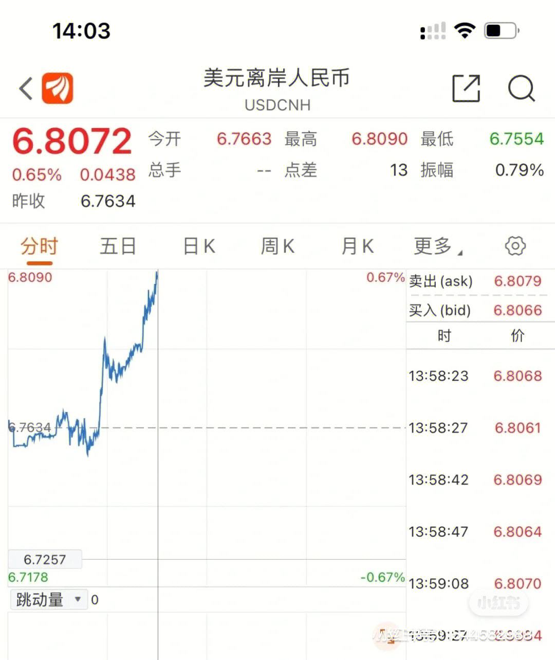 今天美元汇率人民币(今天美元汇率人民币多少)