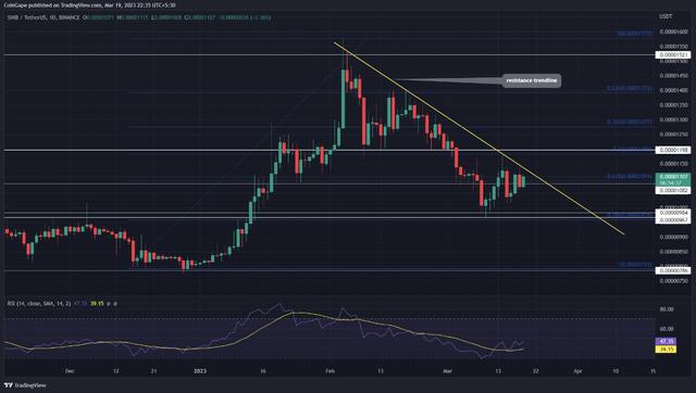 LUNC币(lunc币挂钩ustc最新消息)